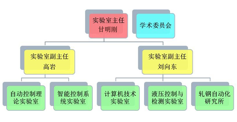 北京市实验室组织结构.jpg